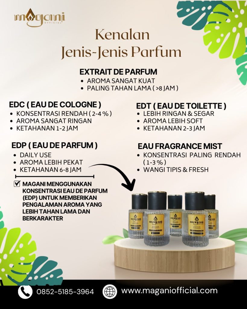parfum magani
