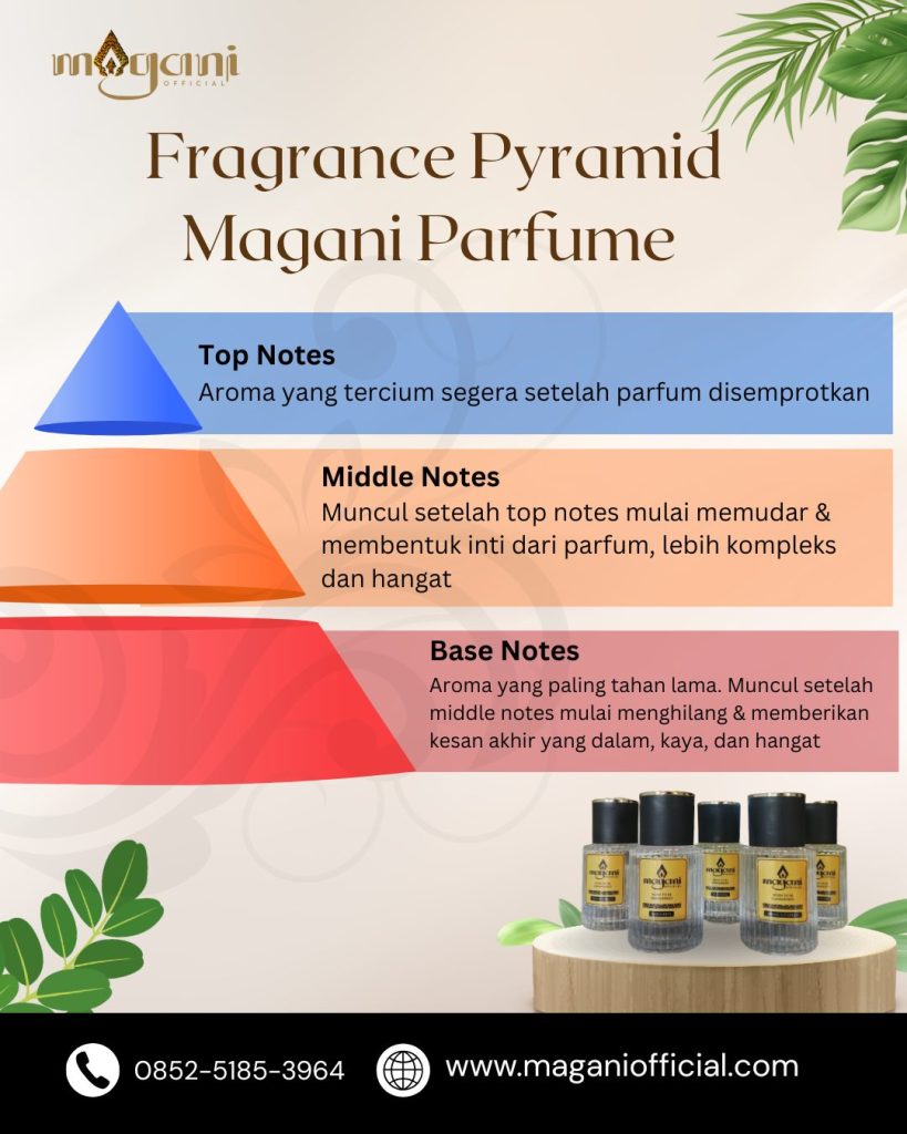 parfum magani